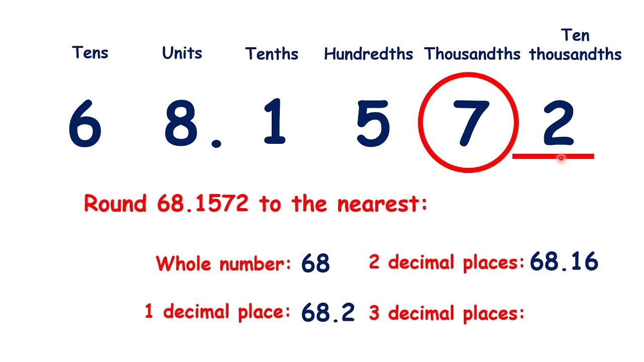 Round To A Specified Number Of Decimal Places YouTube