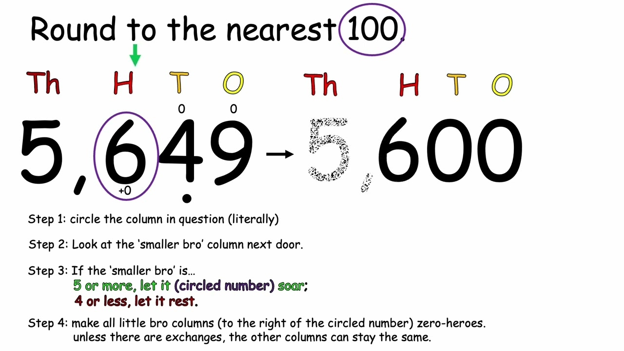 Rounding To The Nearest 100 YouTube