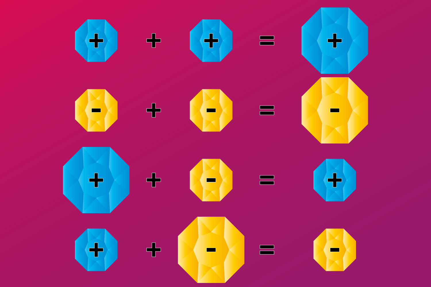 Rules For Positive And Negative Numbers