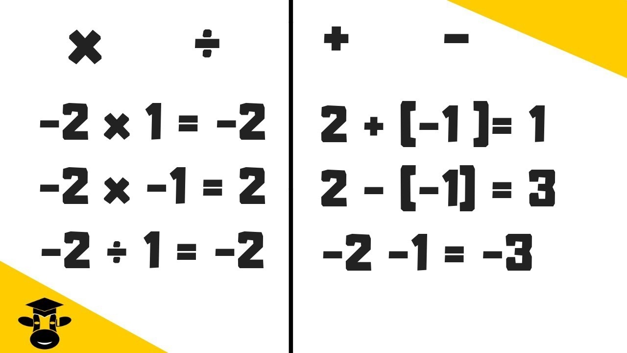 Rules Positive Negative Numbers YouTube