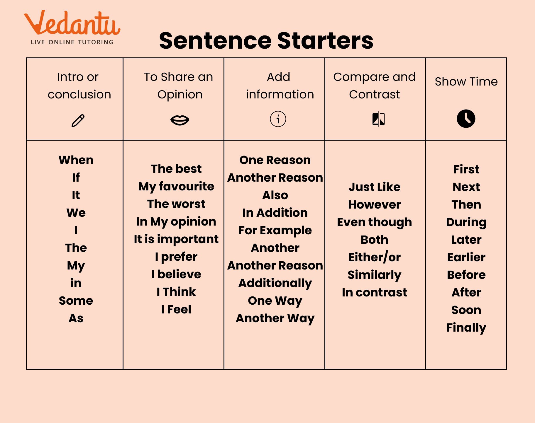 Sentence Starters Meaning And Examples For Stronger Writing