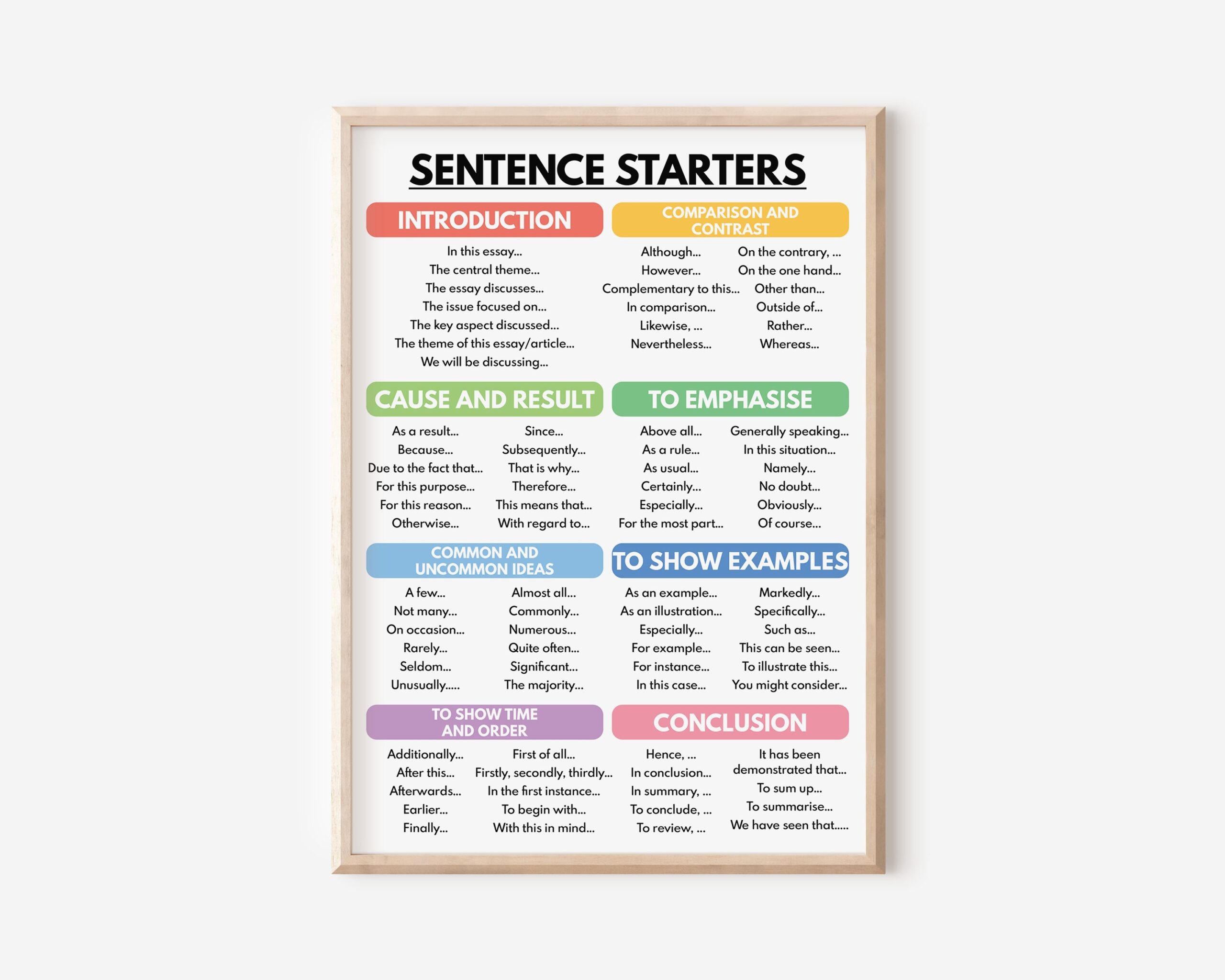 SENTENCE STARTERS POSTER How To Write An Essay Homeschool English Classroom Poster Educational Poster Printable Digital Download Etsy