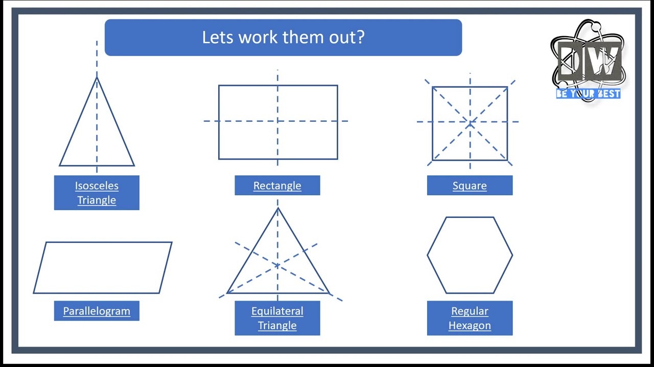 what is a line of symmetry