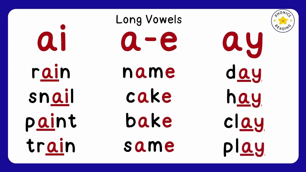 Short And Long Vowel Sounds Explained Learn To Read With Phonics Phonics Video Phonics Reading YouTube