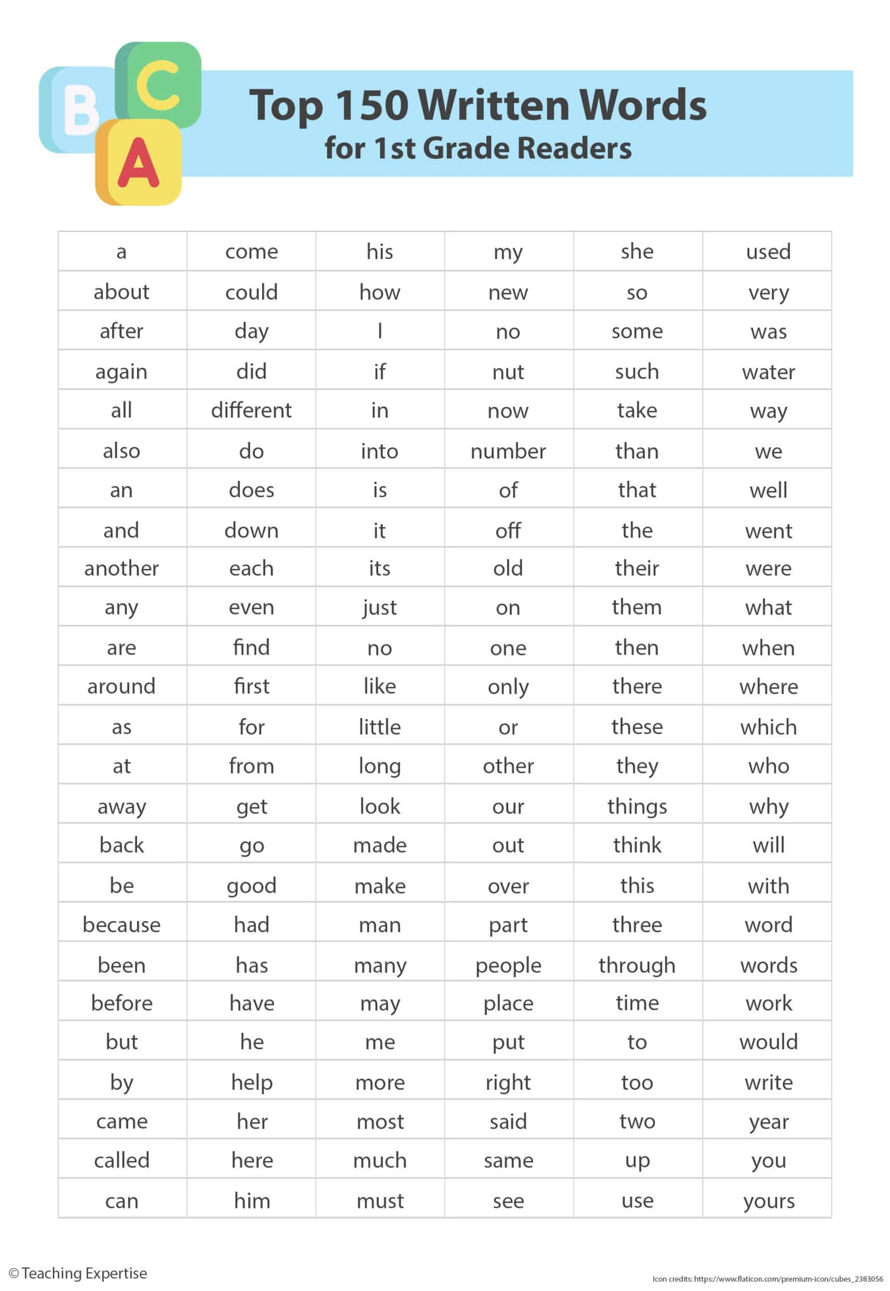 Sight Words For 1st Graders Examples And Learning Strategies Teaching Expertise