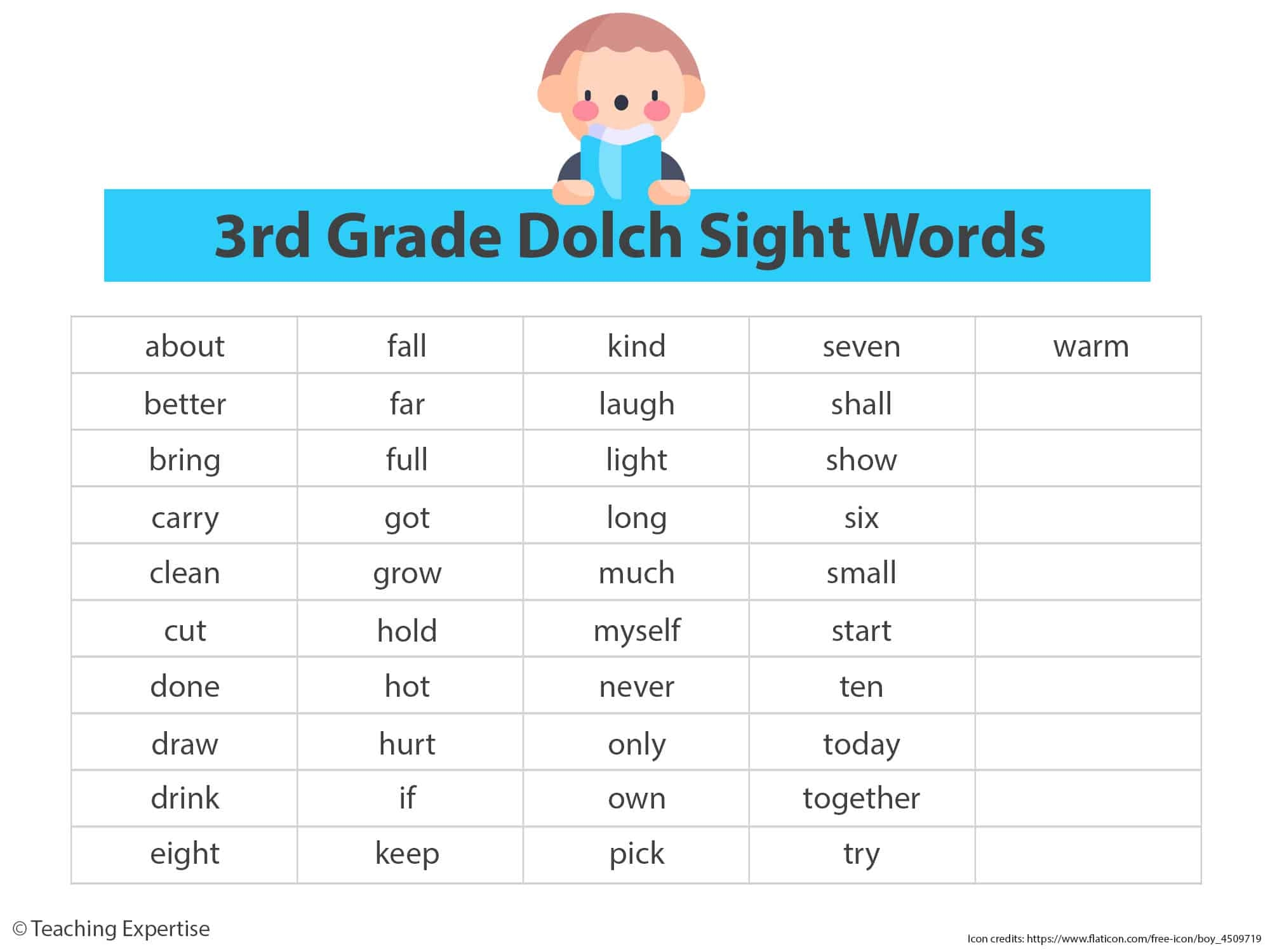 Sight Words For 3rd Graders 100 Examples And Teaching Ideas Teaching Expertise