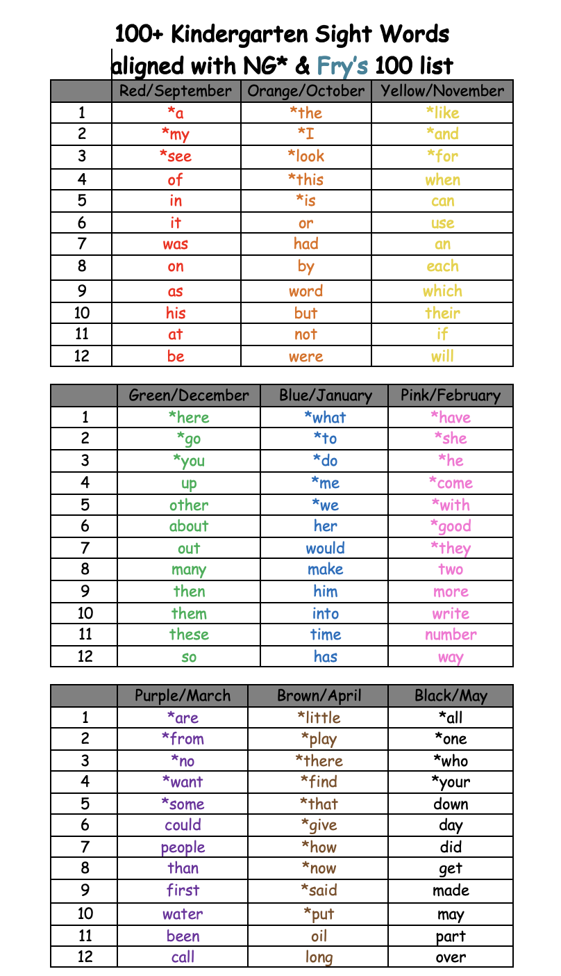 kindergarten sight words list