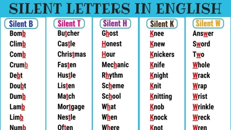 Silent Letters In English From A Z List Of Words With Silent Letters English Pronunciation YouTube