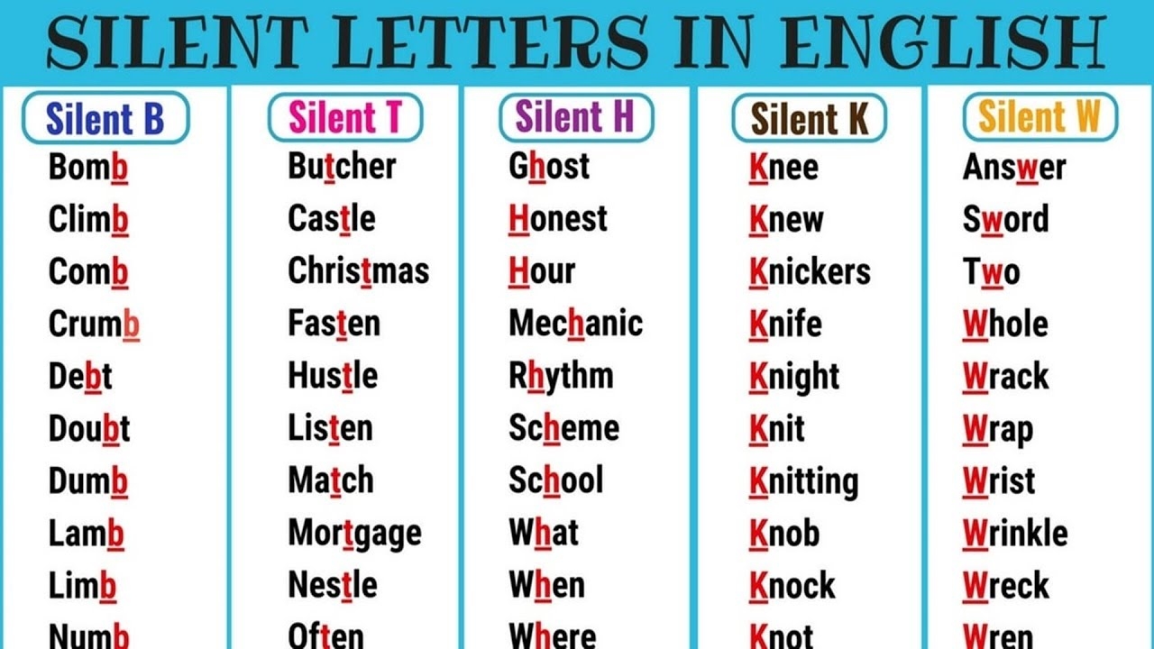 Silent Letters In English From A Z List Of Words With Silent Letters English Pronunciation YouTube