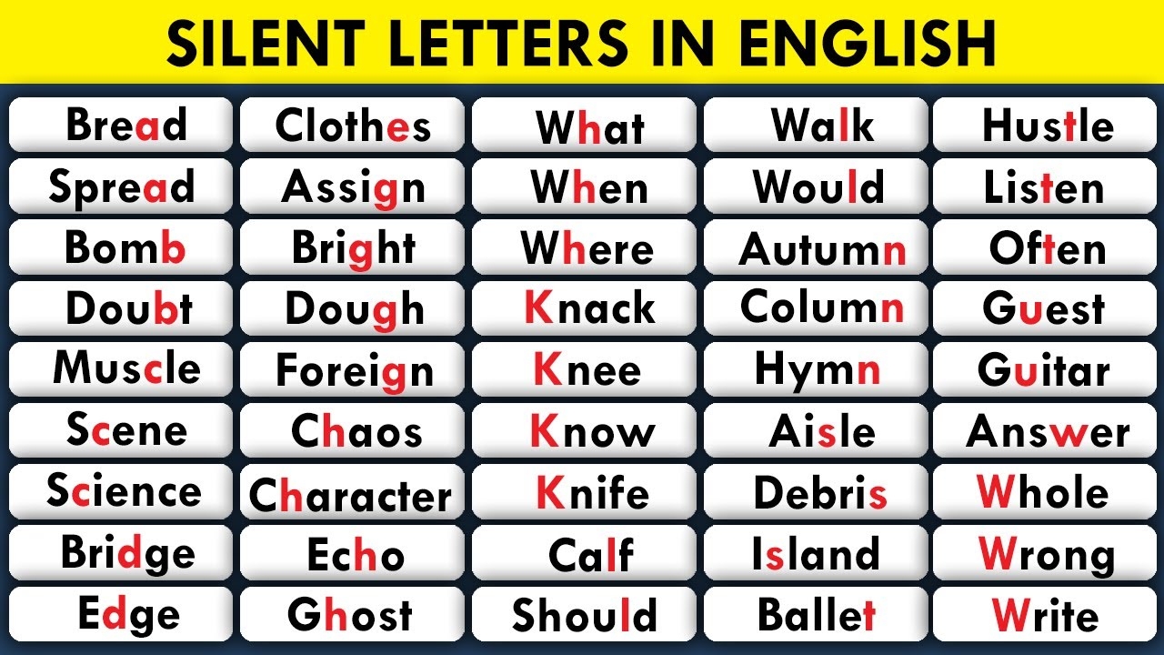 Silent Letters In English From A Z List Of Words With Silent Letters English Pronunciation YouTube