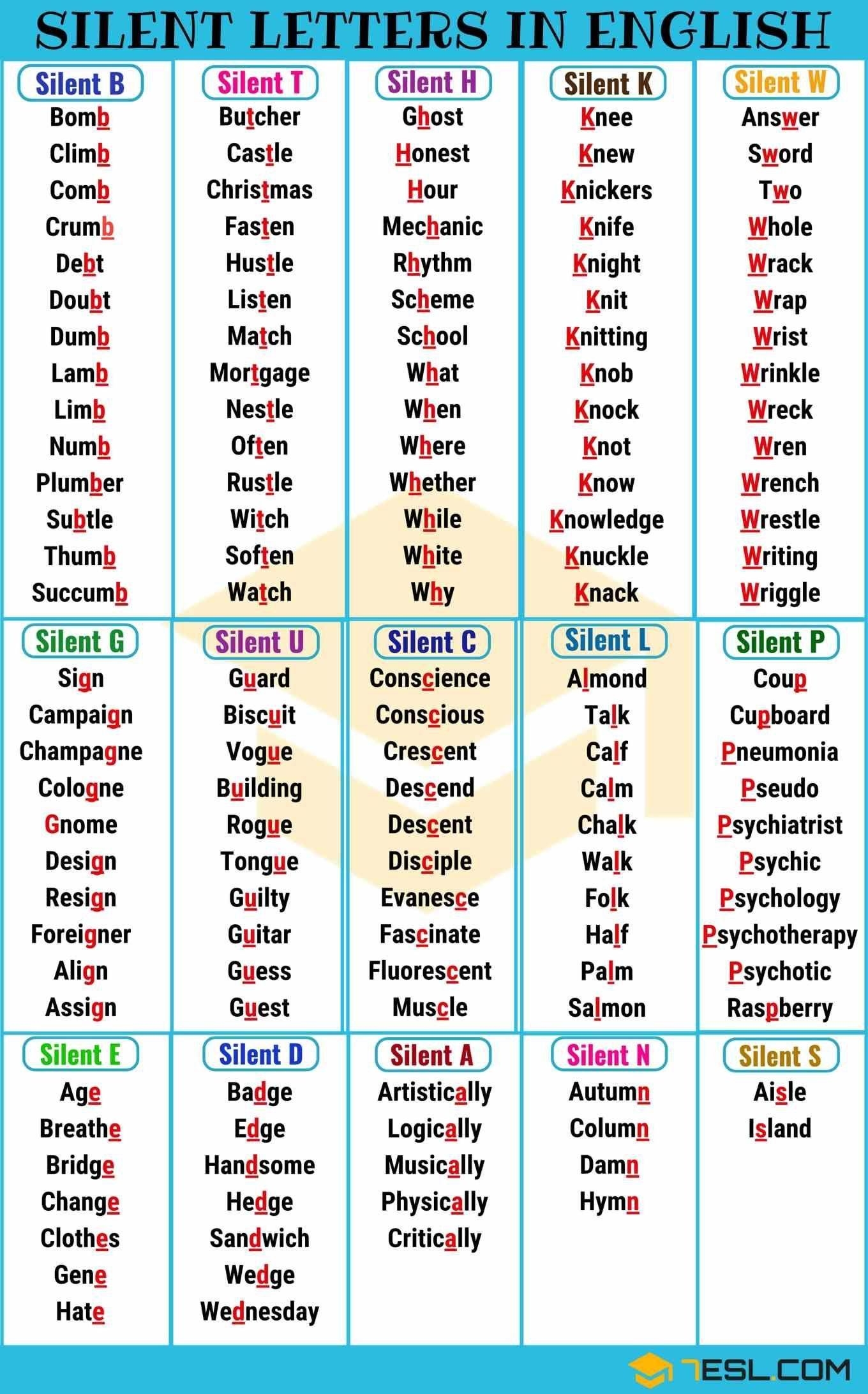 Silent Letters When Speaking English ITTT