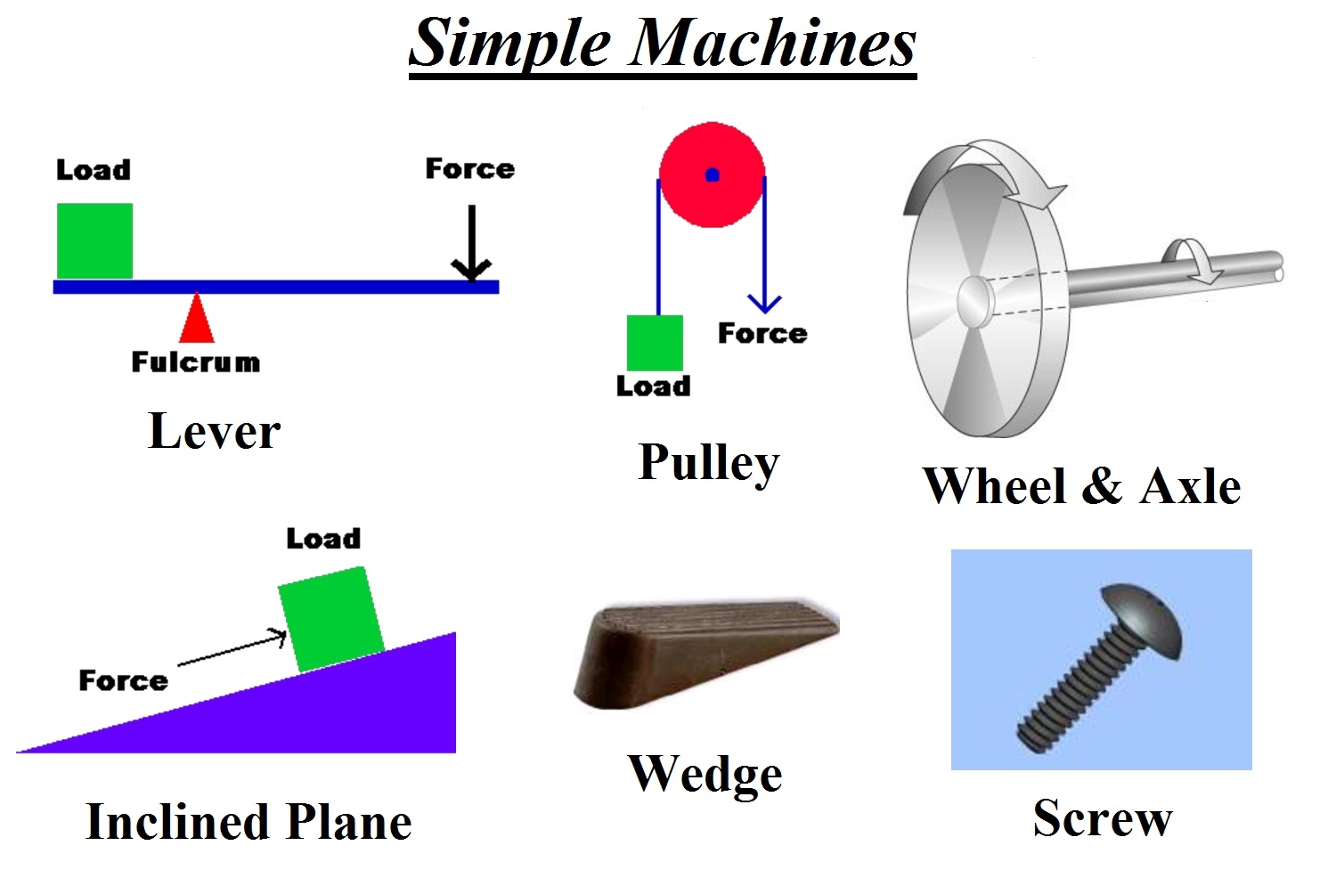 examples of the simple machines