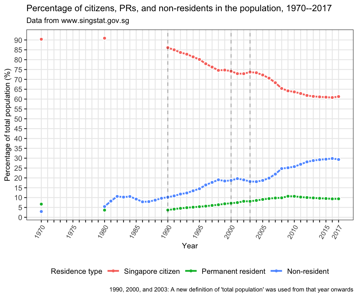 Singapore More In Numbers