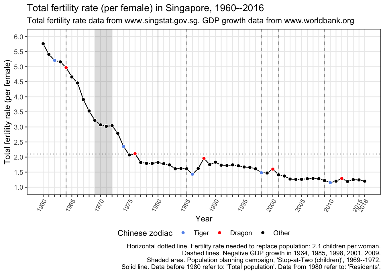 Singapore More In Numbers