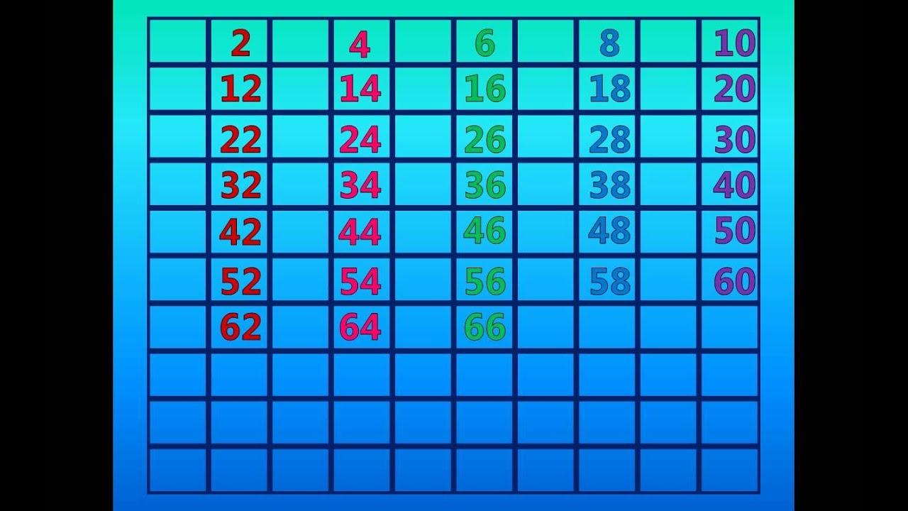 count by 2s chart