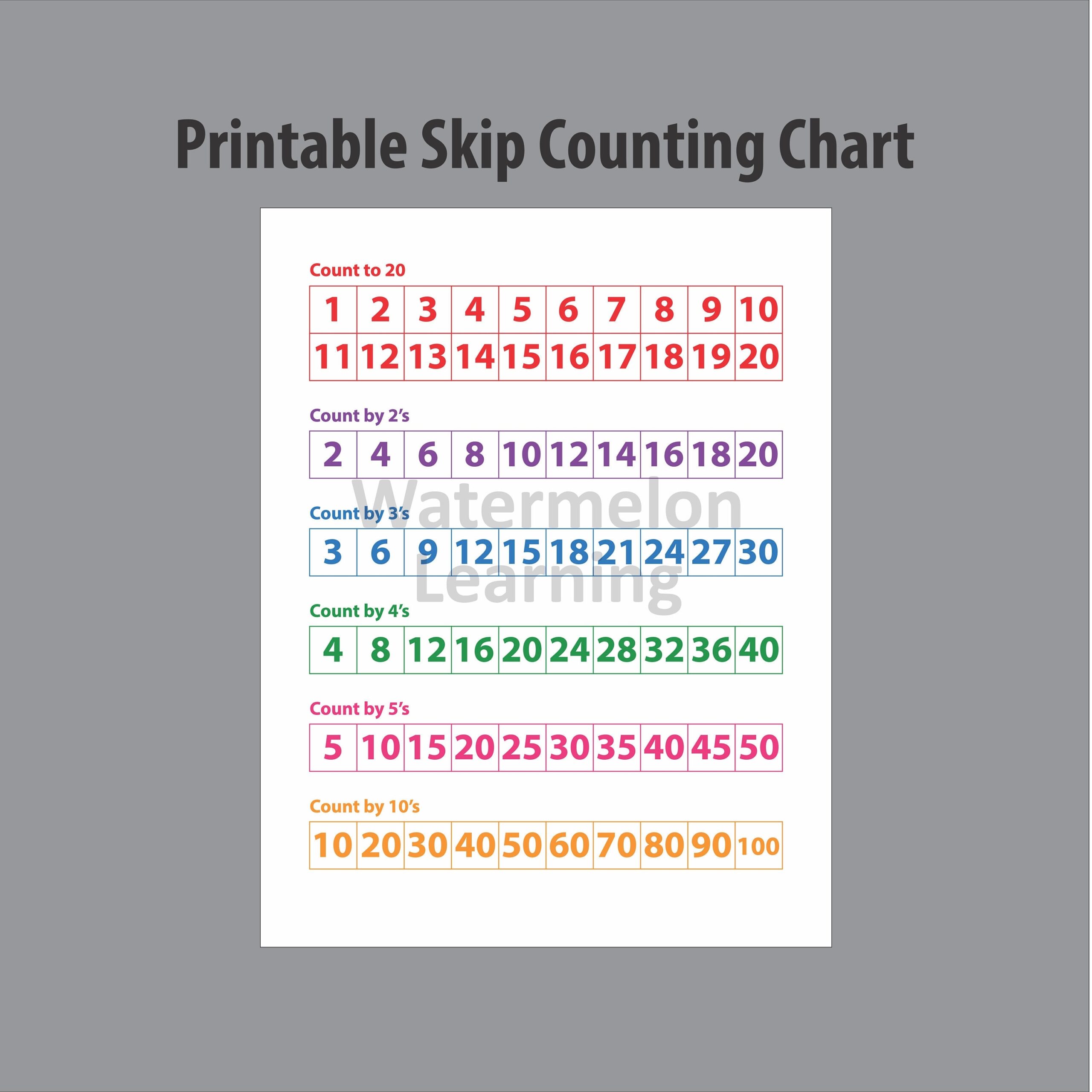 Skip Counting Chart Count By 2 s 3 s 4 s 5 s And 10 s Etsy