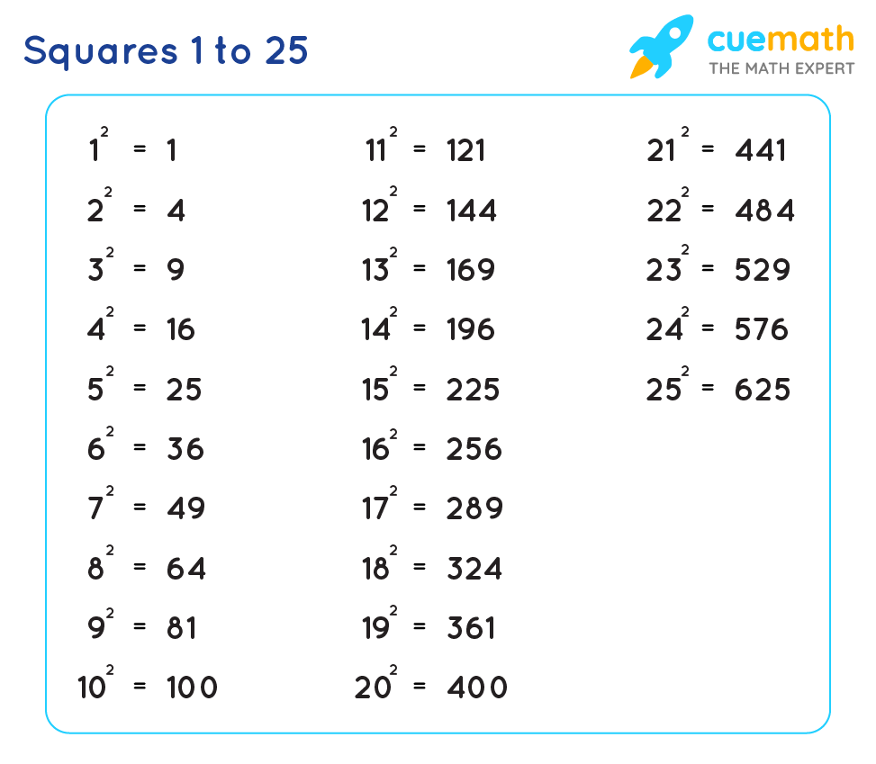 Square 1 To 25 Values Of Squares From 1 To 25 PDF Download 