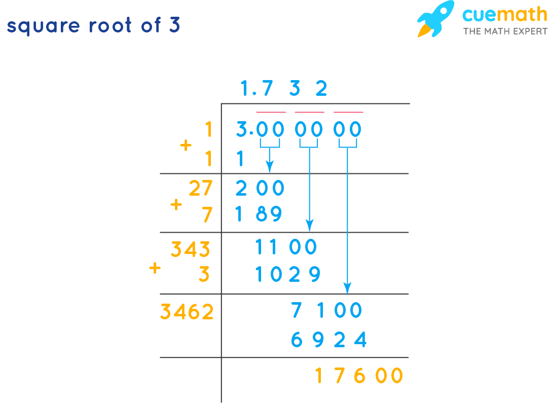 Square Root 1 To 10 Value Of Square Roots From 1 To 10 PDF 