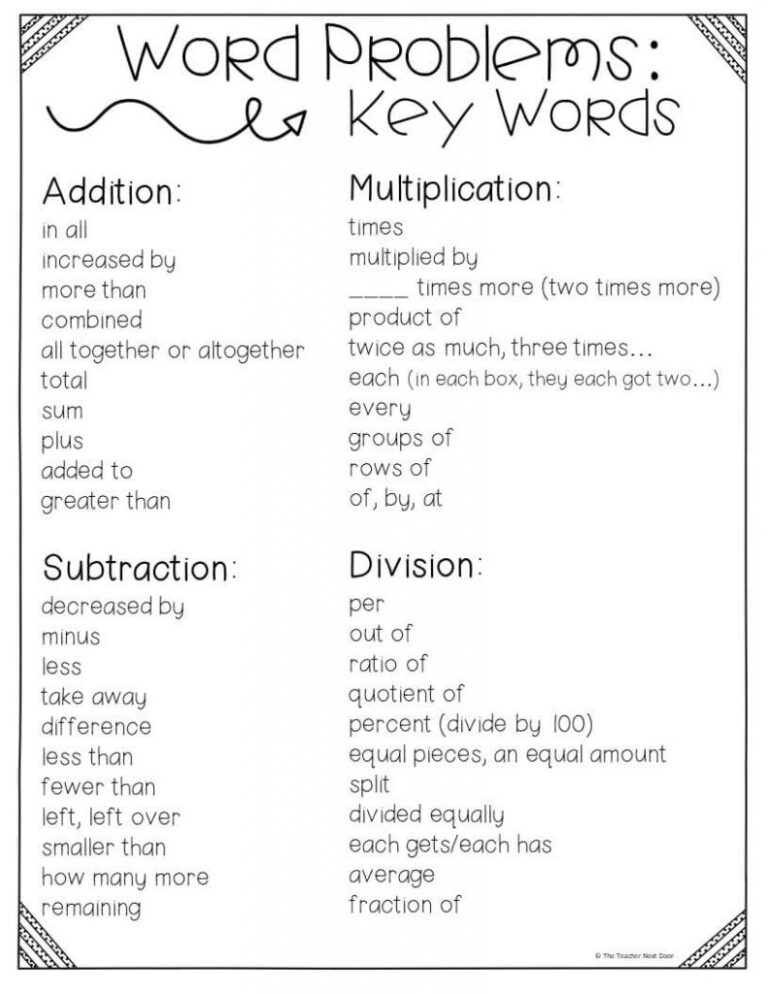 Strategies For Solving Word Problems Math The Teacher Next Door