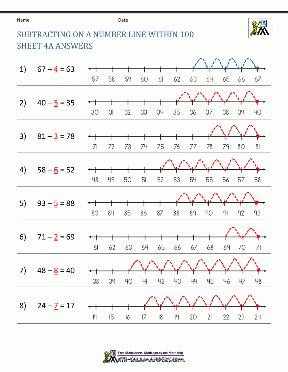 Subtracting On A Number Line Worksheets Worksheets Library