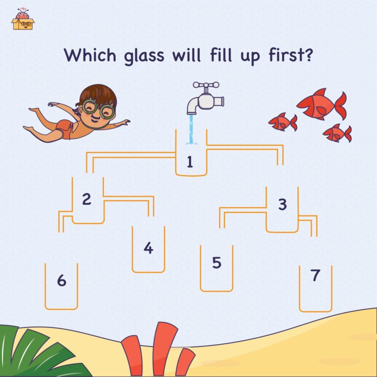 The Ultimate Collection Of Brain Teasers To Keep You Thinking All Day