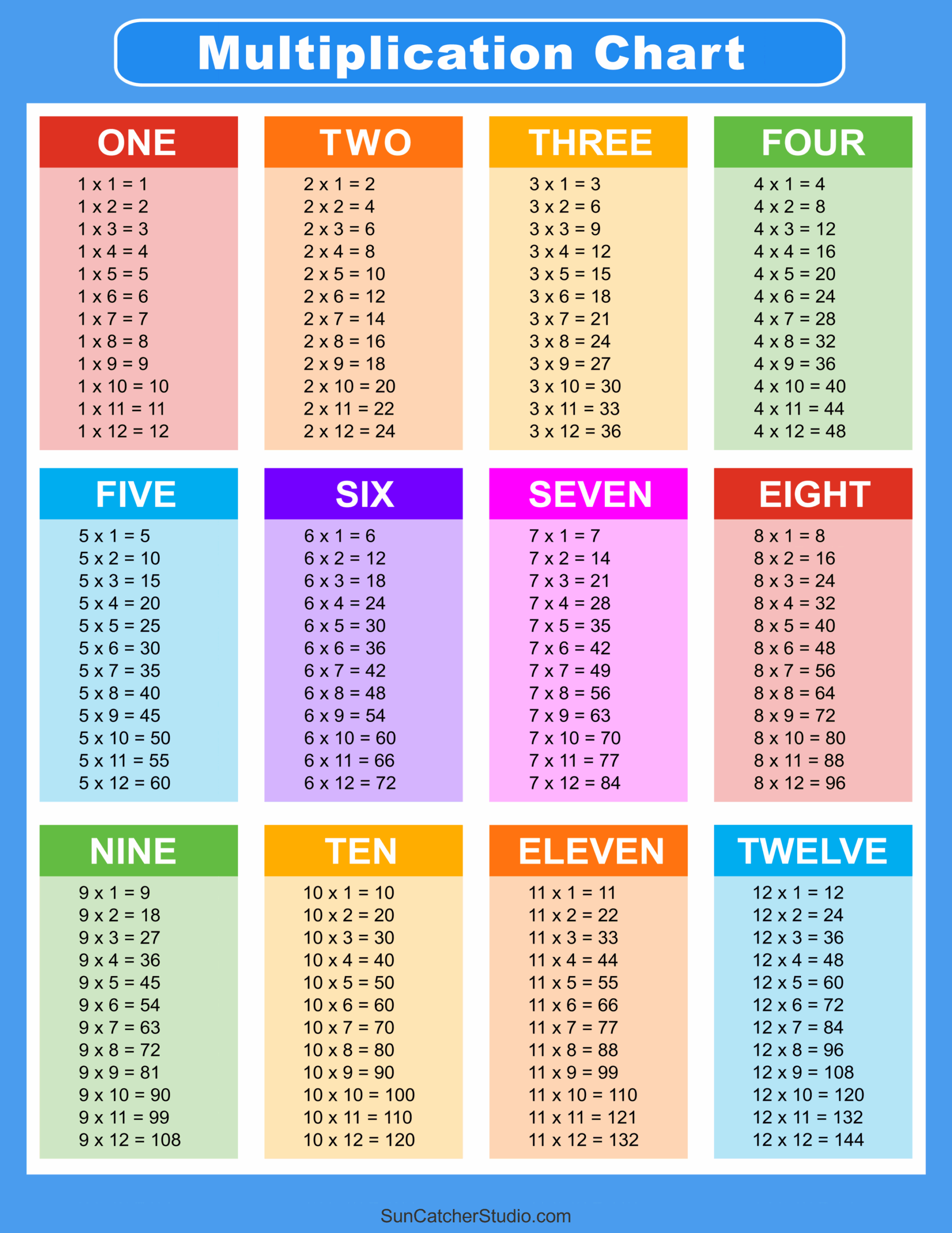 Times Table 2 12 Worksheets 1 2 3 4 5 6 7 8 9 10 11 Worksheets Library