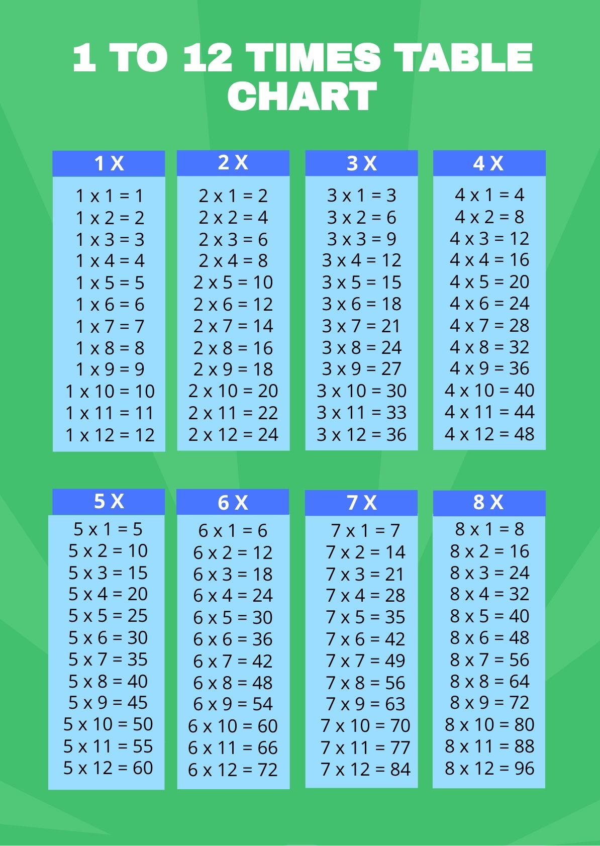 Times Table Chart 1 12 In PDF Download Template