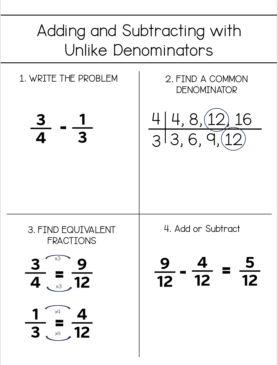subtracting fractions with unequal denominators
