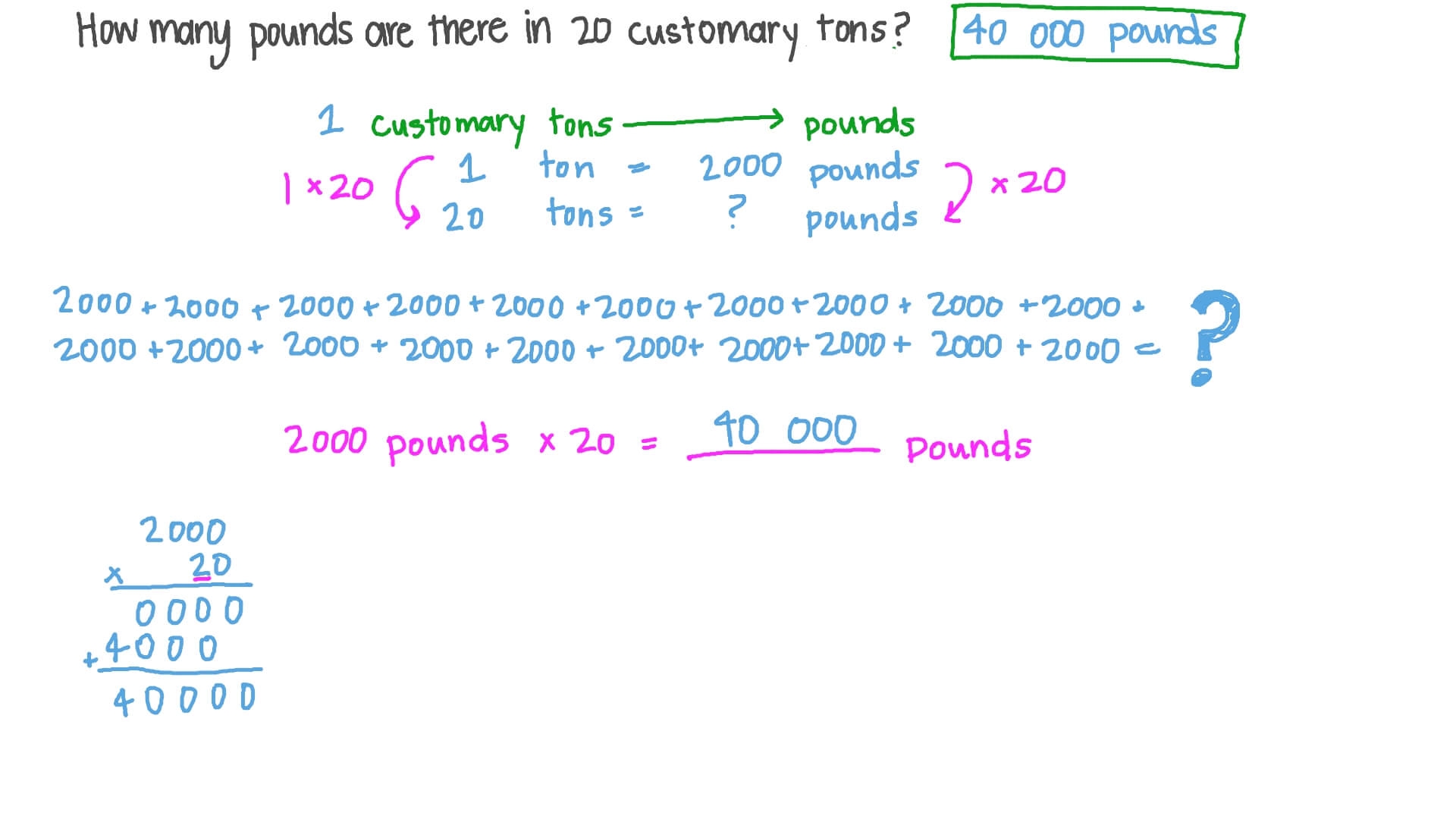 Ton Lbs Conversion Shoponline Top