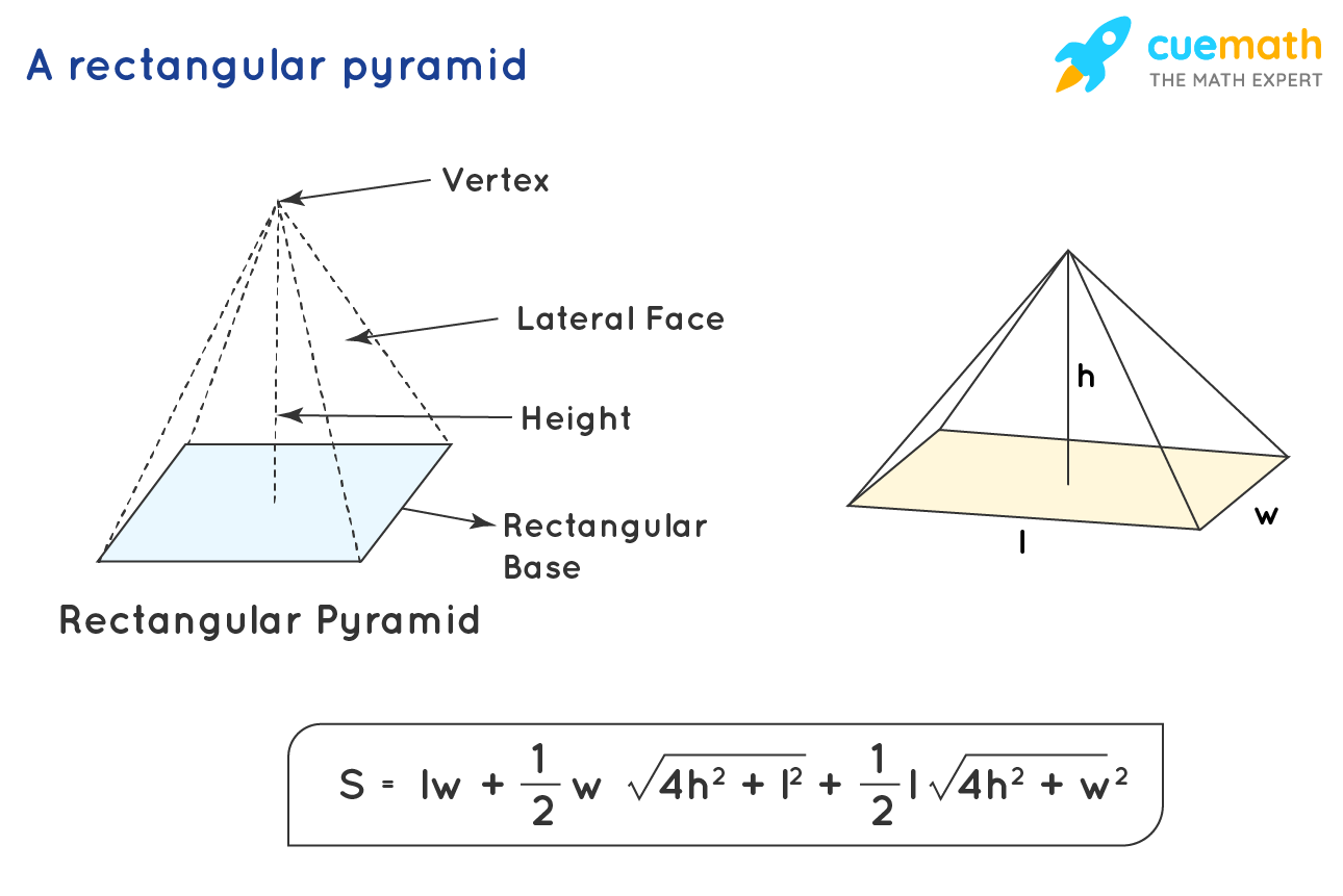 Total Surface Area Of Rectangular Pyramid Formula And Calculation