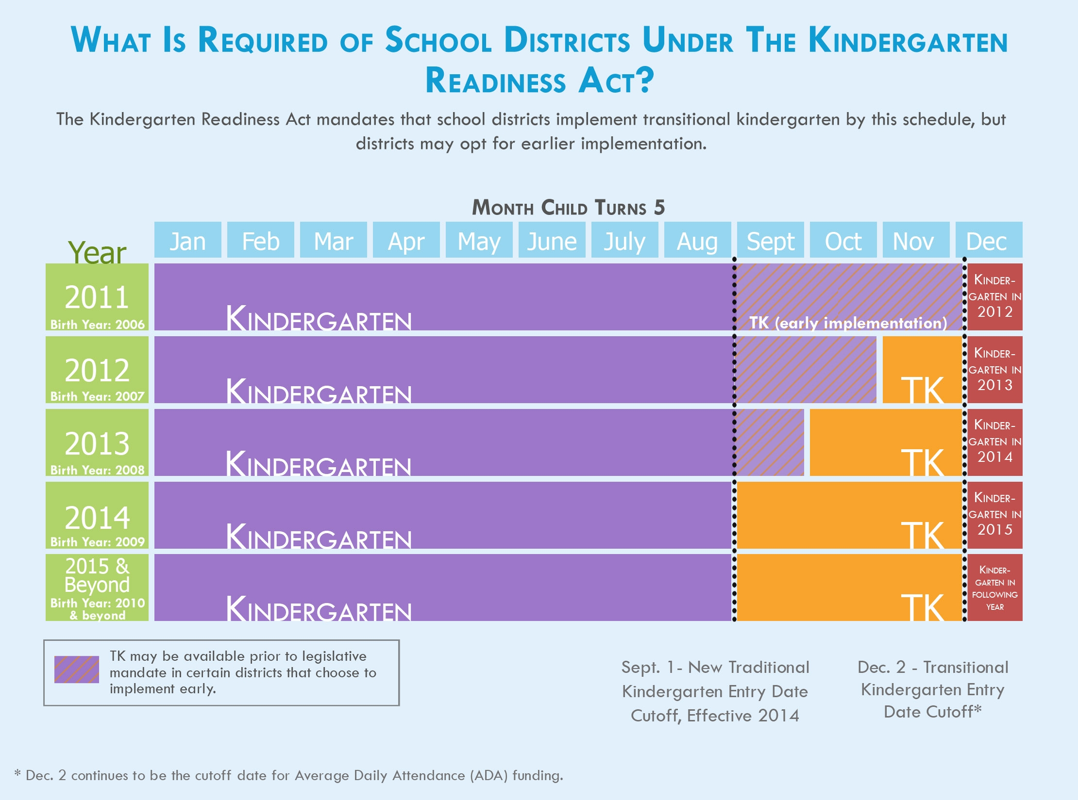 Transitional Kindergarten Information Belmont Redwood Shores School District