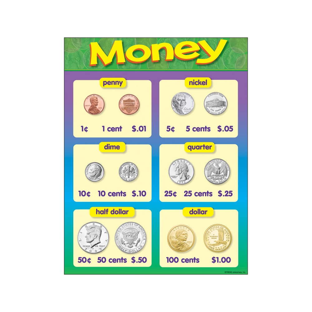 TREND Money Learning Chart 17 X 22 