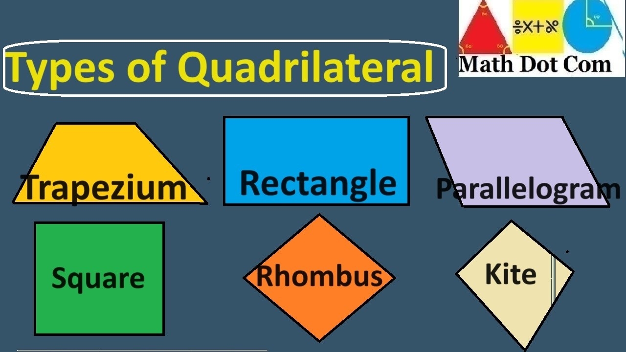 TYPES OF QUADRILATERAL Trapezium Parallelogram Rectangle Square Rhombus Kite Math Dot Com YouTube