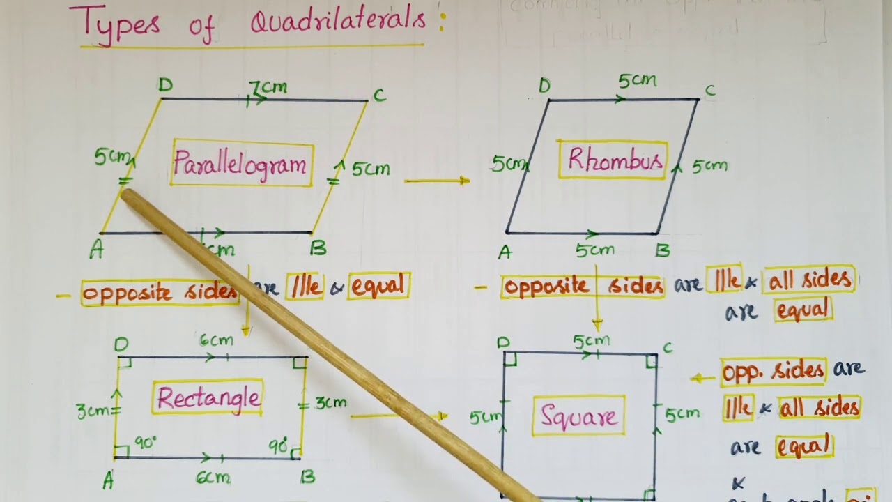 Types Of Quadrilaterals Parallelogram Rhombus Rectangle Square Trapezium Isosceles Trapezium Kite YouTube