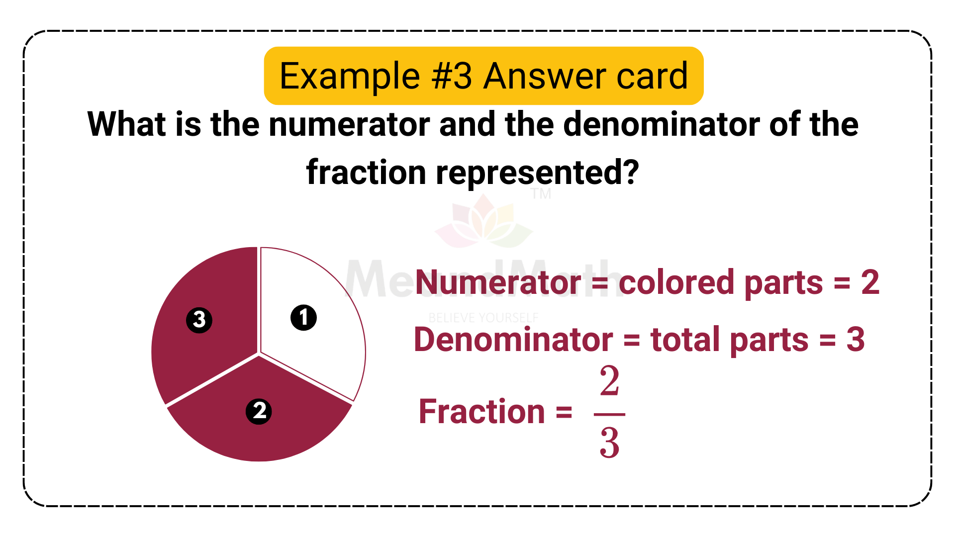 what is the numerator and denominator