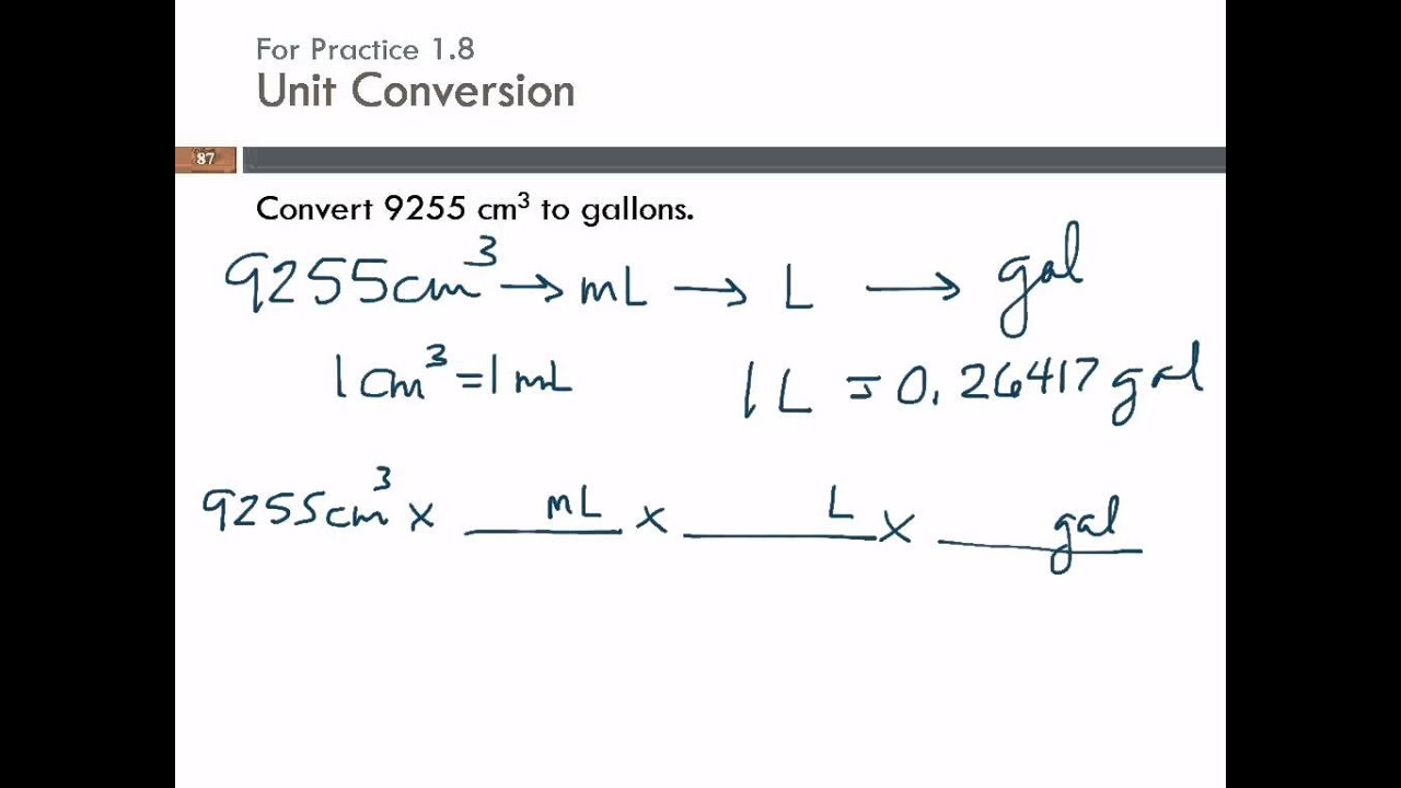 Unit Conversion Cubic Centimeters To Gallons YouTube