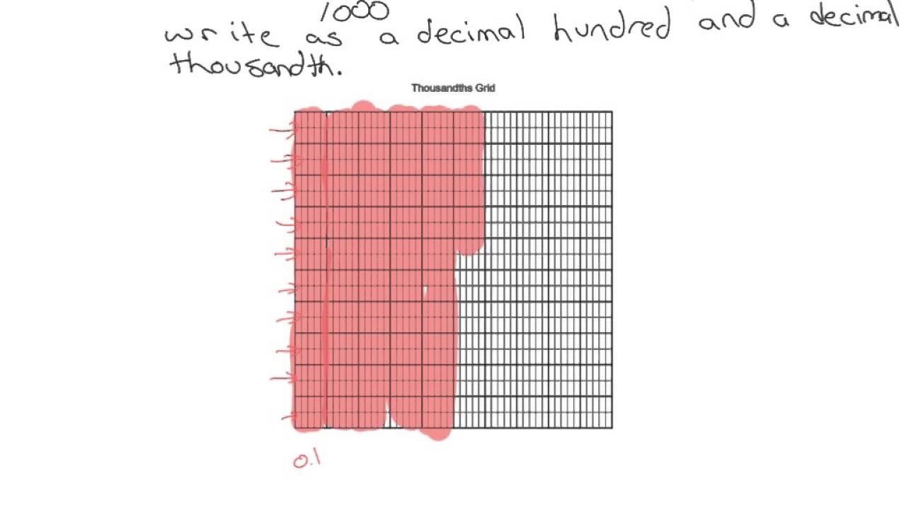 Using Thousandths Grids For Decimals YouTube