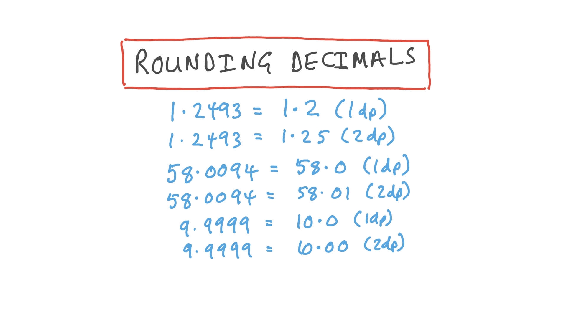 round to two decimal places