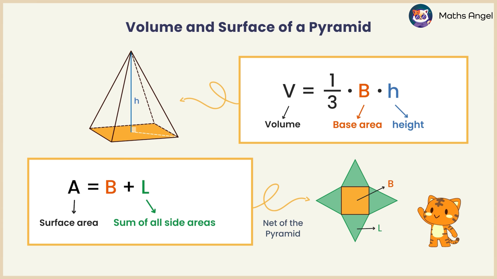 volume of a triangular pyramid formula