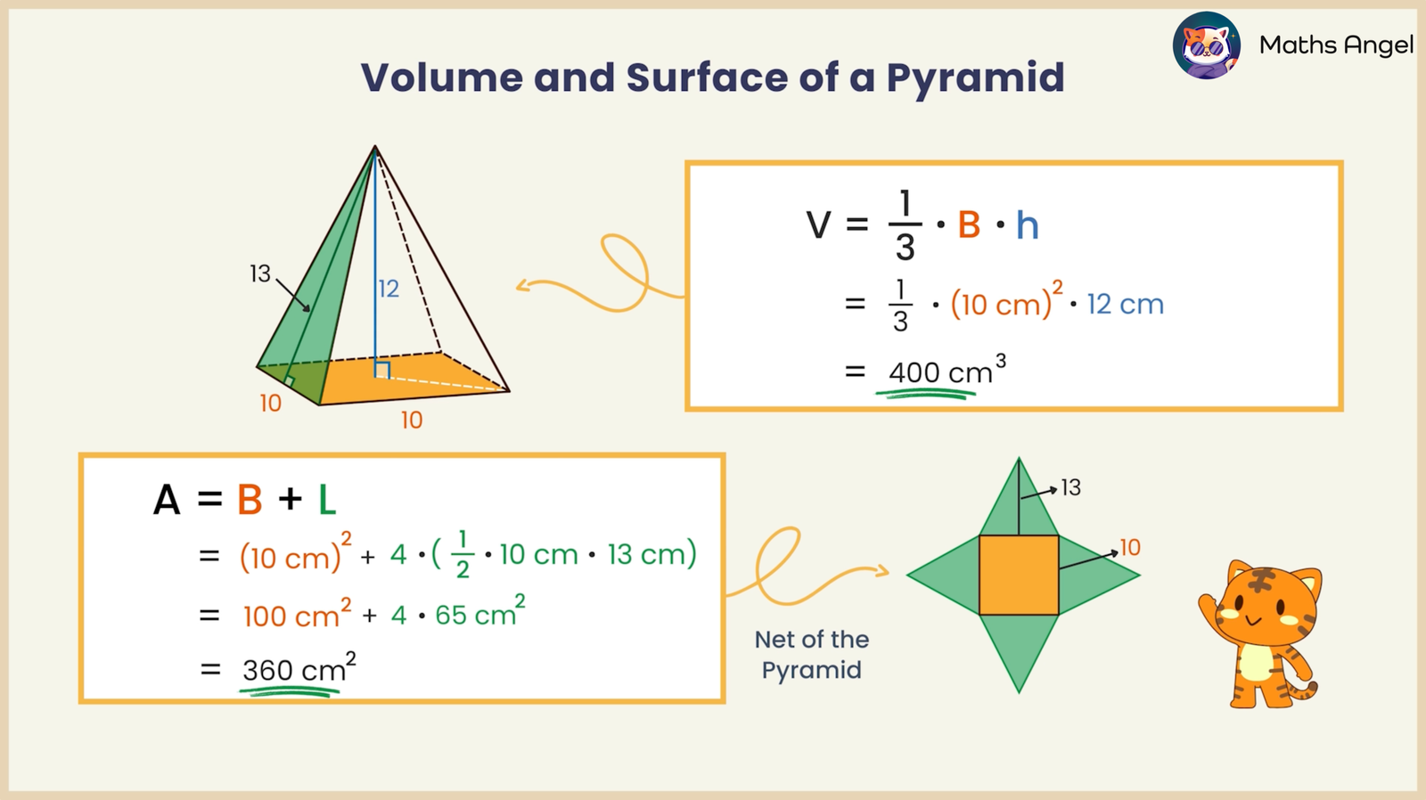 Volume And Surface Area Of Pyramids Cones Spheres Math Angel