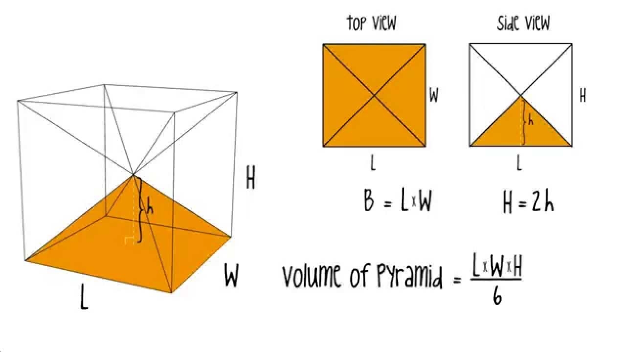 volume of square pyramid