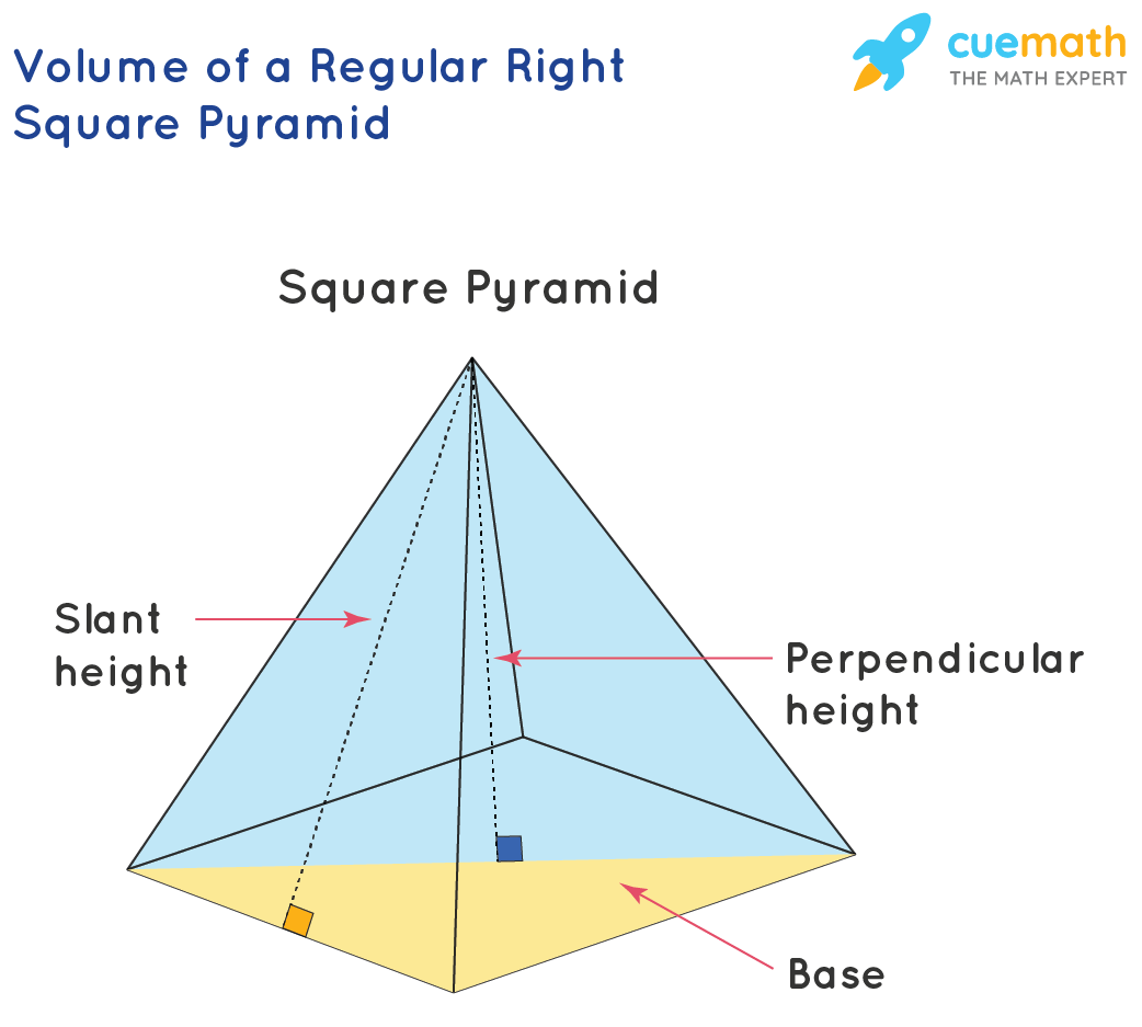 volume of square pyramid