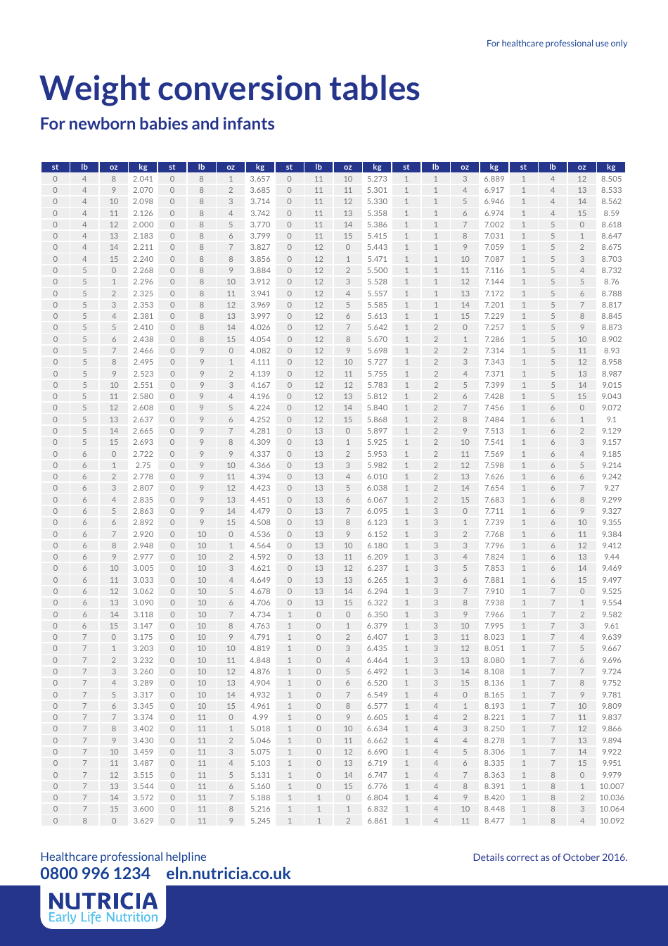 weight conversion table chart