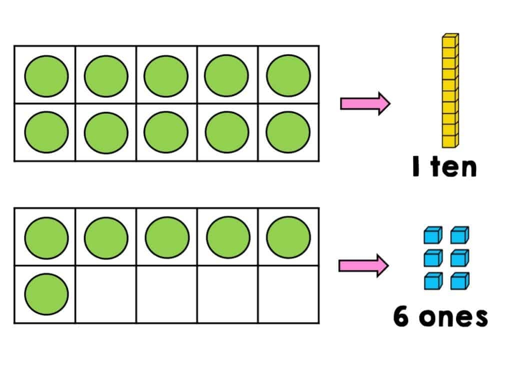 What Are Ten Frames And How They Help Your Child Make Sense Of Numbers Math Kids And Chaos