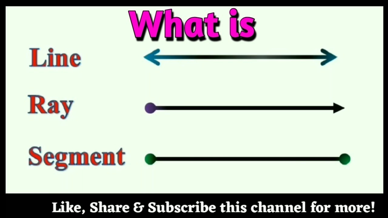 What Is Line Ray Segment Meaning Of Line Ray Line Segment YouTube