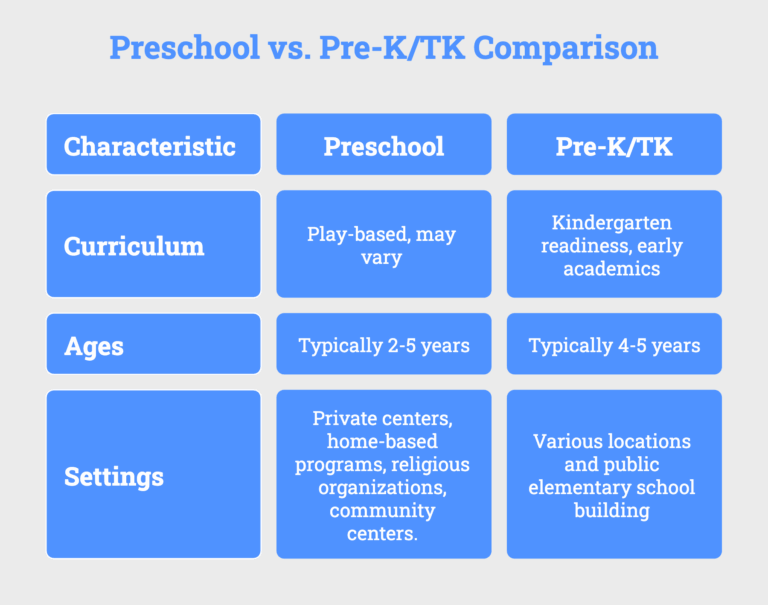 What Is The Difference Between Preschool Pre K And TK 