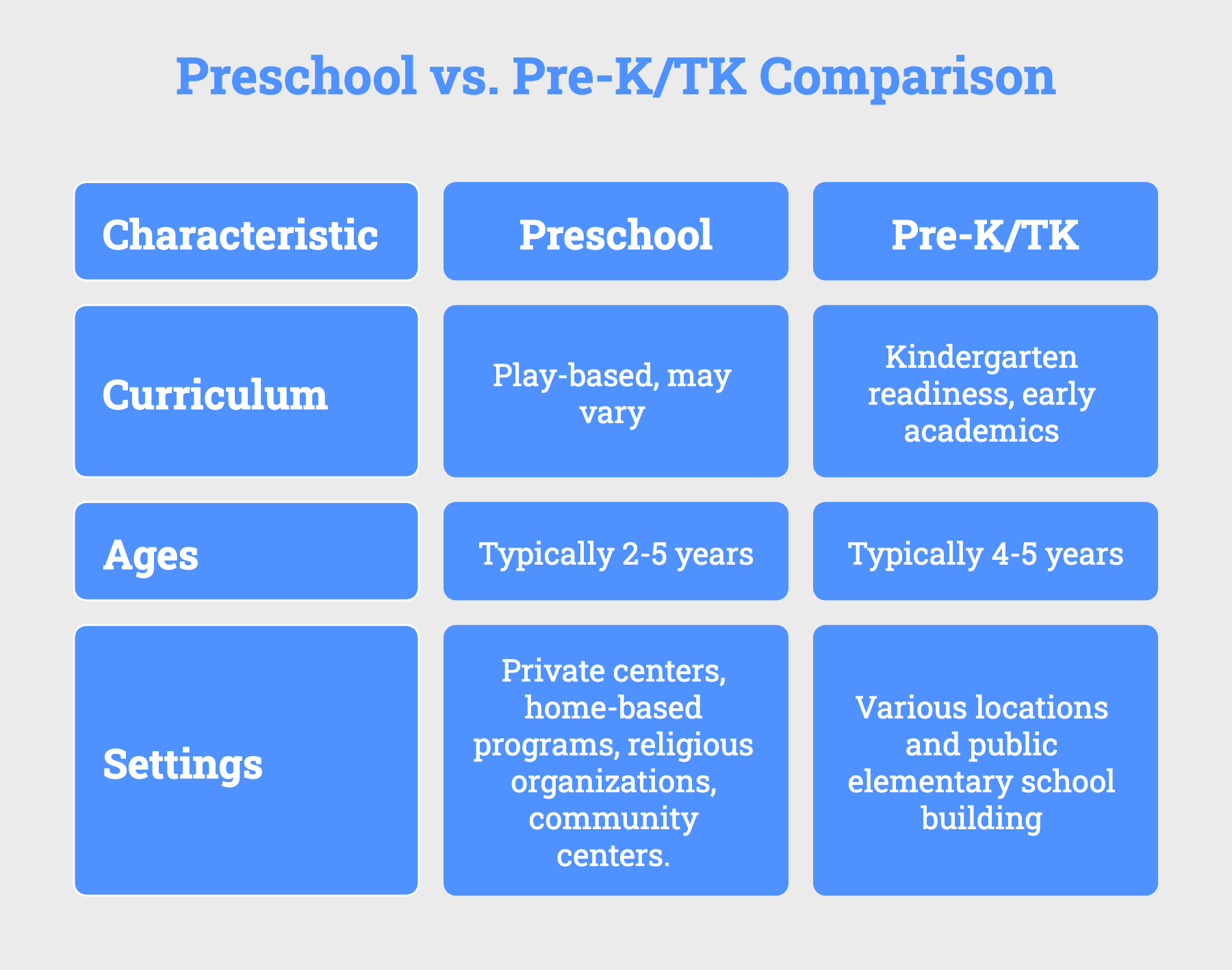 What Is The Difference Between Preschool Pre K And TK 