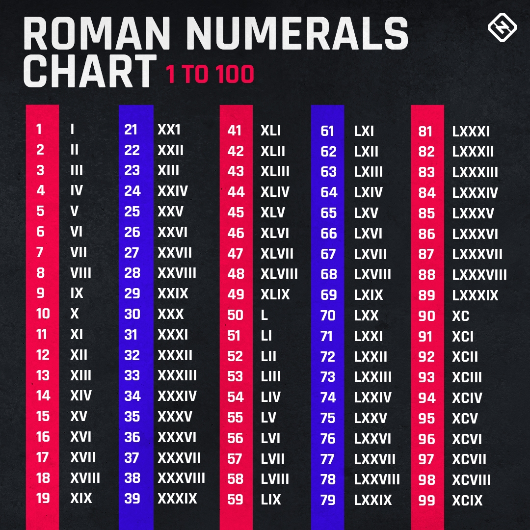 What Number Is The Super Bowl This Year Explaining The NFL s Roman Numeral System For 2021 Sporting News