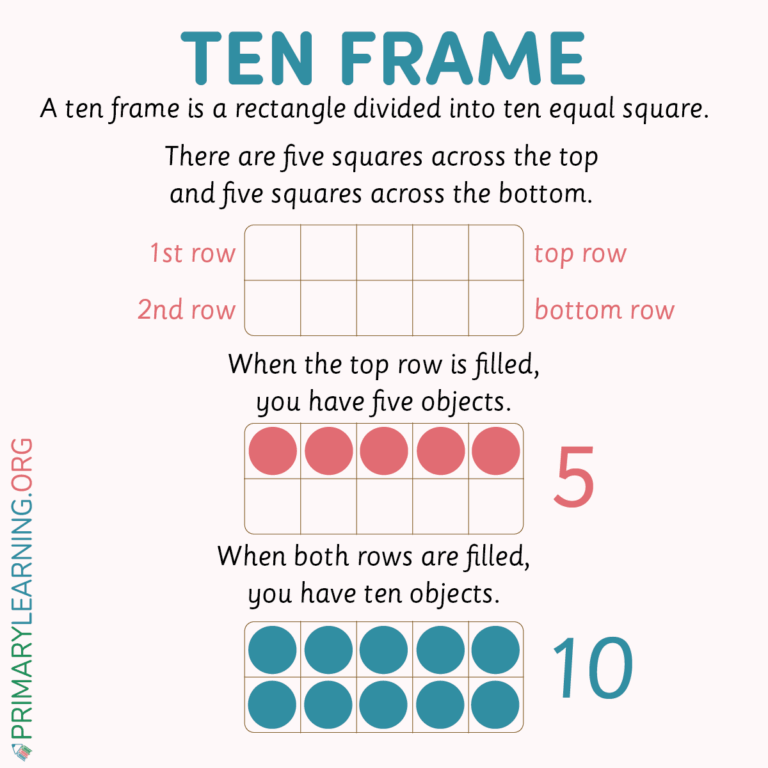 What You Should Know About Ten Frames PrimaryLearning Org