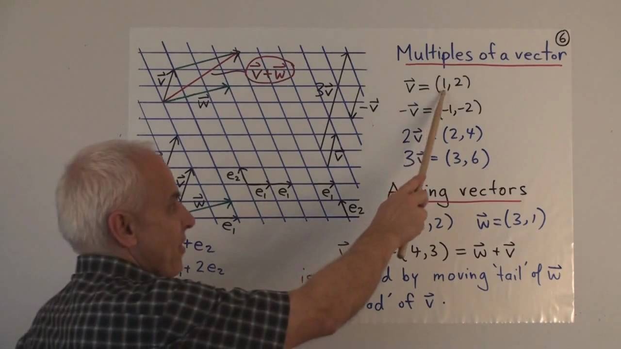 WildLinAlg1 Introduction To Linear Algebra YouTube